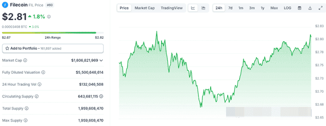 币安利好来袭！抄底六大积累区，最具潜力代币精选！