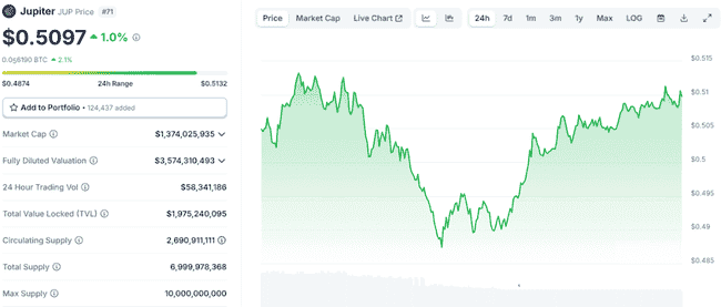 币安利好来袭！抄底六大积累区，最具潜力代币精选！