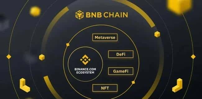 币安深陷危机：求庇护传言四起，入股风波不断