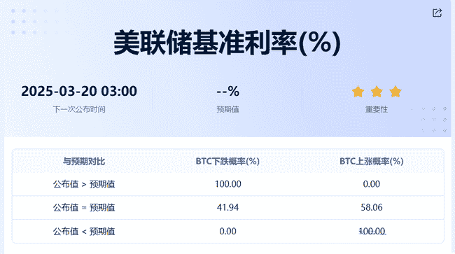 俄乌停战关税取消,币圈迎来报复性反弹,市场强势复苏!