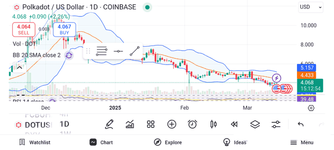 2025年百倍币激战在即：波卡2.0、BNB硬分叉、IOTA Rebased三大升级引领牛市新篇章！