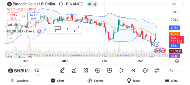 2025年百倍币激战在即：波卡2.0、BNB硬分叉、IOTA Rebased三大升级引领牛市新篇章！