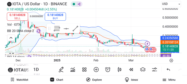 2025年百倍币激战在即：波卡2.0、BNB硬分叉、IOTA Rebased三大升级引领牛市新篇章！
