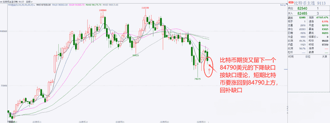 币圈风云：行情止跌趋稳，新曙光正在显现！
