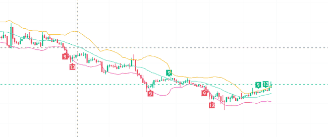 币圈迎来新转机！三大山寨币暴涨100%，潜力无限！