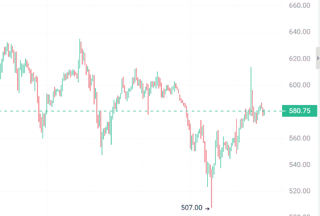 币圈迎来新转机！三大山寨币暴涨100%，潜力无限！
