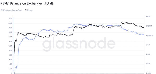 佩佩币（PEPE）面临生死存亡：能否逃脱模因币崩溃的漩涡？