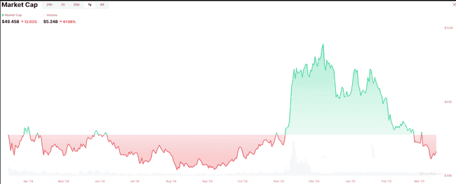 佩佩币（PEPE）面临生死存亡：能否逃脱模因币崩溃的漩涡？