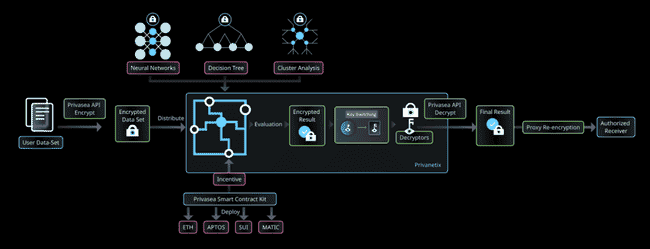 币安OKX豪掷1.8亿押注隐私保护黑科技，4月上线或解锁财富新密码？