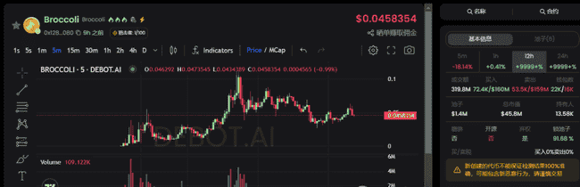 币安赵长鹏爱犬亮相，币圈掀起热议风暴？