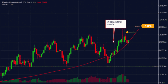 揭秘币圈：一文带你全面了解比特币及数字货币世界！
