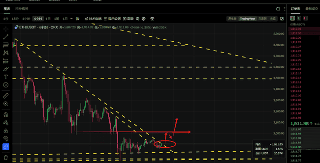3月17日老韭菜币市分析：BTC与ETH本周反弹阻力看点