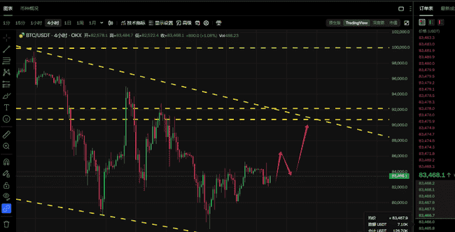 3月17日老韭菜币市分析：BTC与ETH本周反弹阻力看点
