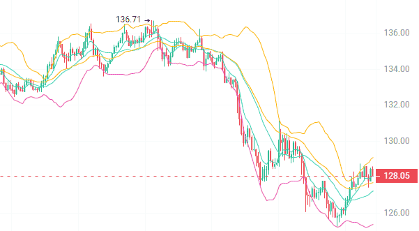 暴跌中蕴藏机遇:三大币种遭庄家低价吸筹,投资机会显现!