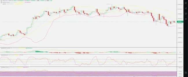 比特币多头反攻告急，市场担忧或创下新低！