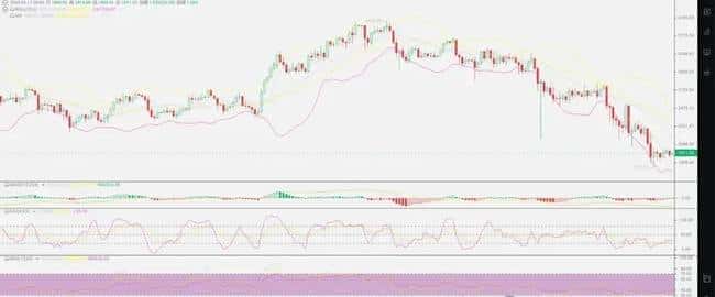比特币多头反攻告急，市场担忧或创下新低！
