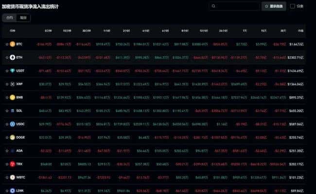 比特币多头反攻告急，市场担忧或创下新低！