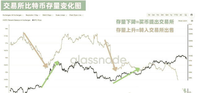 币圈重大转机：美联储或出手救市，比特币暴涨在即！以太坊升级再延期