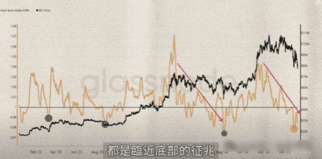 币圈重大转机：美联储或出手救市，比特币暴涨在即！以太坊升级再延期