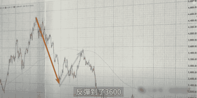 币圈重大转机：美联储或出手救市，比特币暴涨在即！以太坊升级再延期