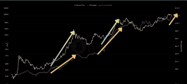 币圈重大转机：美联储或出手救市，比特币暴涨在即！以太坊升级再延期