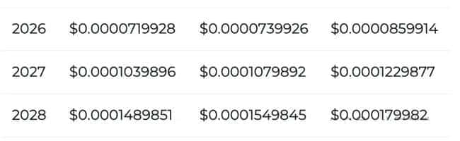 柴犬币（SHIB）或创历史新高，有望突破0.0001美元大关！