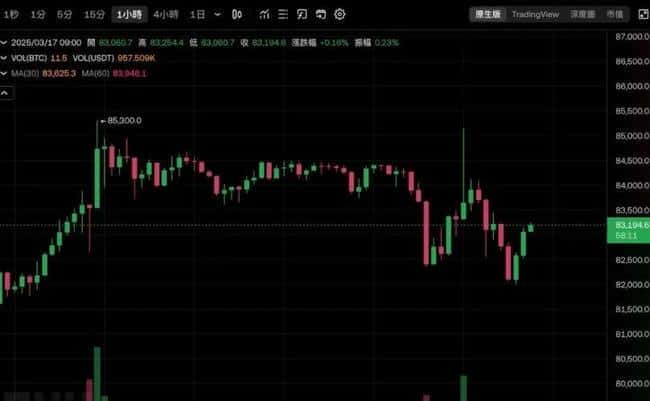 币圈震撼！BNB豪掷11.6亿美元销毁代币，比特币震荡，嫩模币WOLF飙升后秒归零