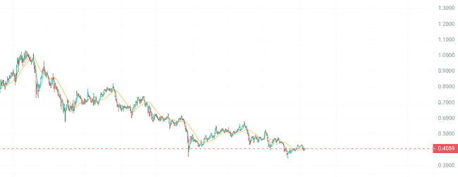 币圈震撼！BNB豪掷11.6亿美元销毁代币，比特币震荡，嫩模币WOLF飙升后秒归零