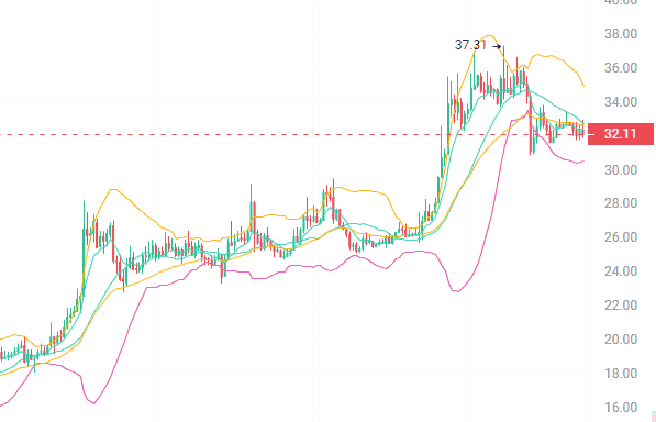 别错过！三大潜力黑马币即将暴涨，末班车机会速览！