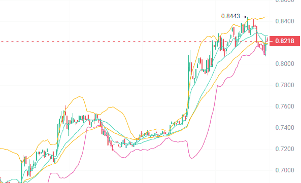 别错过！三大潜力黑马币即将暴涨，末班车机会速览！