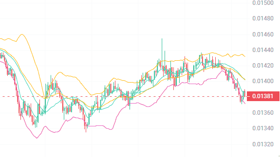 别错过！三大潜力黑马币即将暴涨，末班车机会速览！