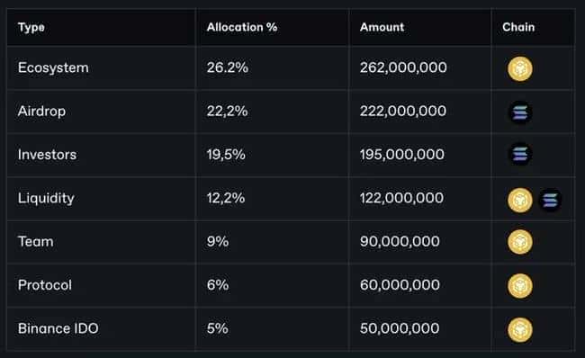 BMT币安今晚上线,链上侦探蓄势待发,涨势能否延续成焦点?