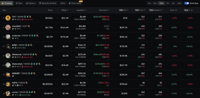 币安链Meme币攻略：猎币策略与必备工具大盘点