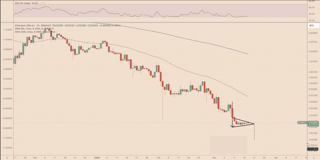 以太币遭遇滑铁卢，DEX交易量骤降！ETH/BTC或将面临15%跌幅危机