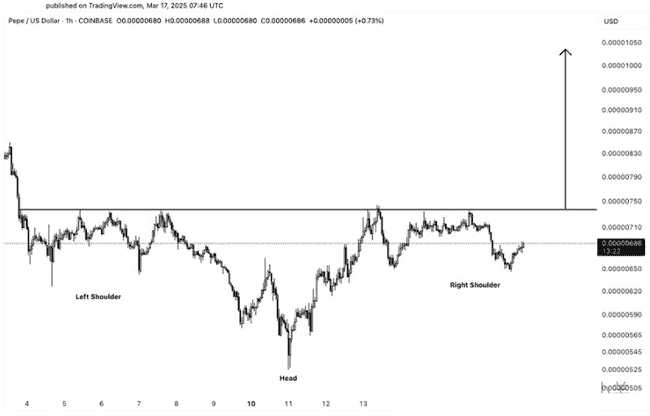 佩佩币（PEPE）蓄势待发：剑指0.0000075美元大关，预计将迎来40%惊人涨幅！