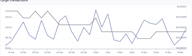 佩佩币（PEPE）蓄势待发：剑指0.0000075美元大关，预计将迎来40%惊人涨幅！