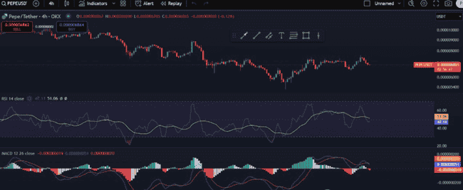 佩佩币（PEPE）蓄势待发：剑指0.0000075美元大关，预计将迎来40%惊人涨幅！