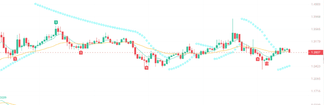 币圈迎来关键转折点！FTT、ICP、MKR三大山寨币或将飙升10倍，你准备好了吗？