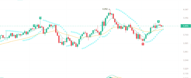 币圈迎来关键转折点！FTT、ICP、MKR三大山寨币或将飙升10倍，你准备好了吗？