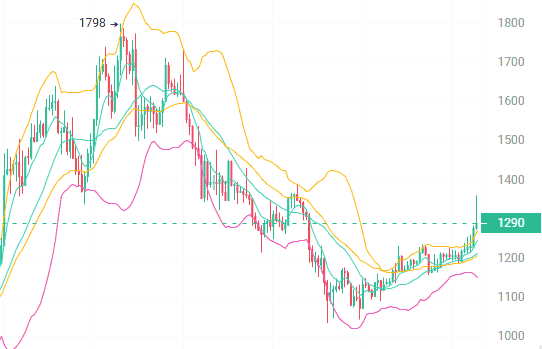 币圈迎来关键转折点！FTT、ICP、MKR三大山寨币或将飙升10倍，你准备好了吗？