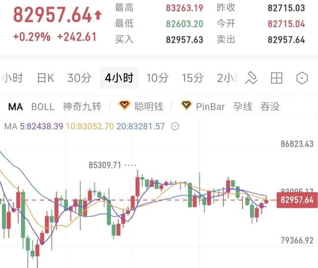 币圈必知：滚仓全解析，合约交易者自救必备指南！