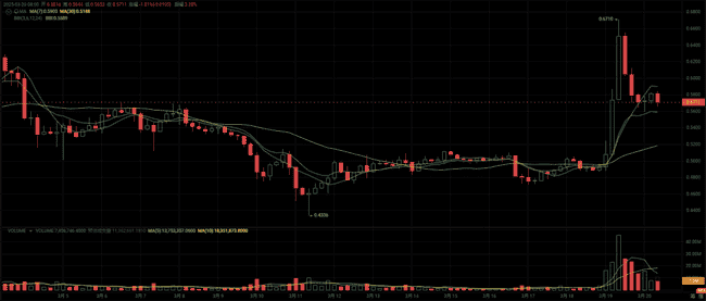 2023年四大山寨币潜力爆发，利好政策助力收益翻倍！