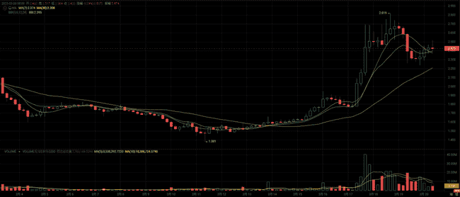 2023年四大山寨币潜力爆发，利好政策助力收益翻倍！