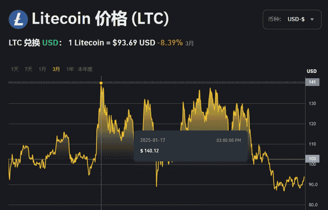 币价寒冬生存策略：家庭挖矿指南，选对矿机穿越市场周期！