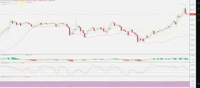 老崔说币：两次降息在即，比特币能否突破十二万大关？