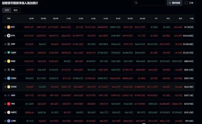 老崔说币：两次降息在即，比特币能否突破十二万大关？