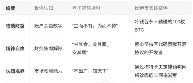 老子哲学与比特币：持币若水，大道至简的财富自由之道