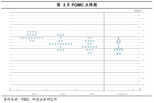 美联储议息会议落幕，币圈大佬押注比特币二季度走势！