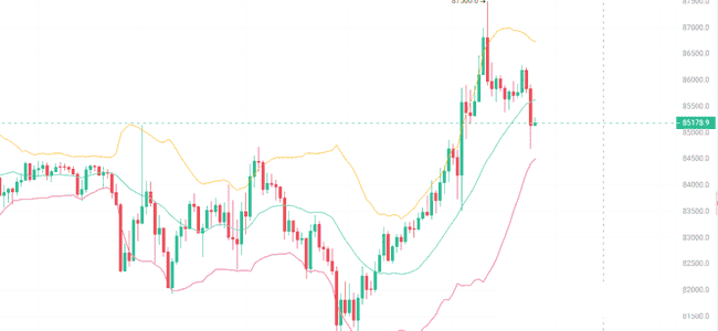比特币高位震荡后，山寨币牛市何时到来？资金轮动下的贪婪情绪分析