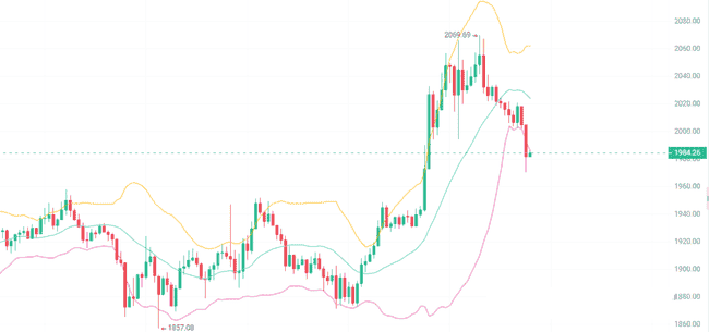 比特币高位震荡后，山寨币牛市何时到来？资金轮动下的贪婪情绪分析